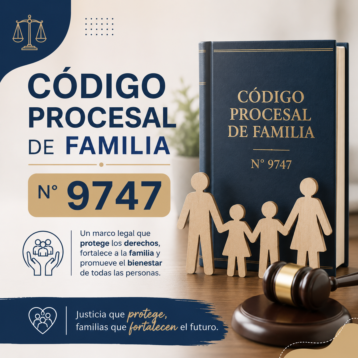 Lee más sobre el artículo Código Procesal de Familia N° 9747